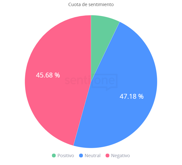 Cuota de Sentimiento Movimiento Antirracista