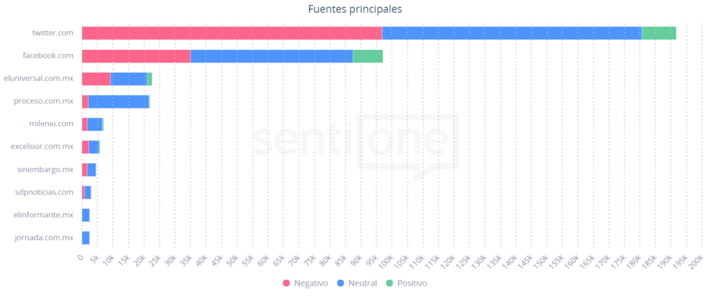 Fuentes principales Movimiento Antirracista