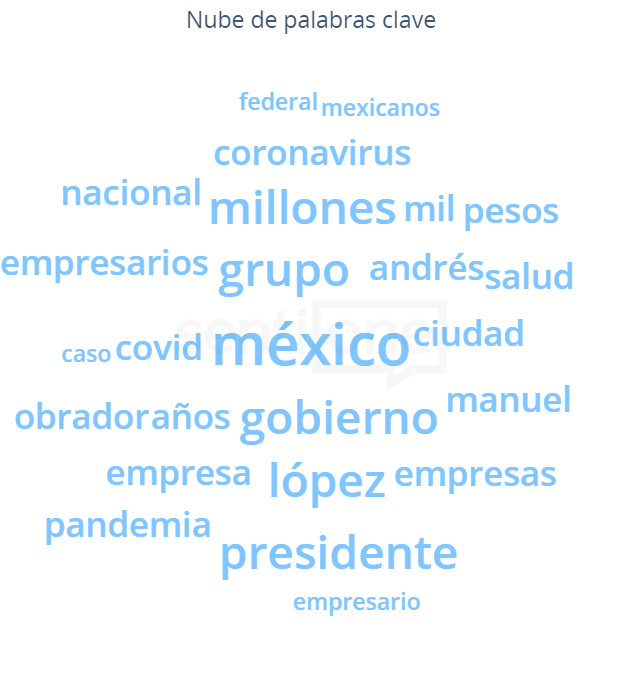Nube de palabras Multimillonarios en la pandemia