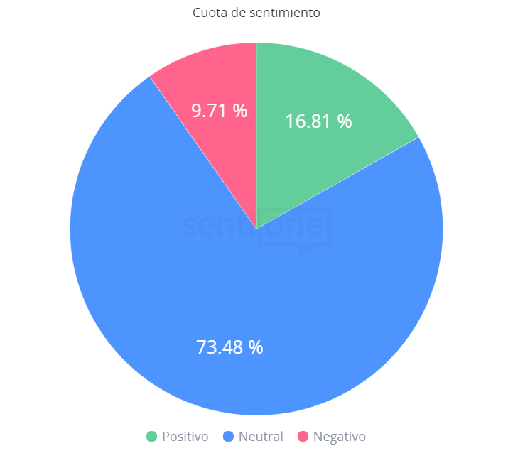 Cuota de sentimiento Reels, la respuesta de Facebook a TikTok