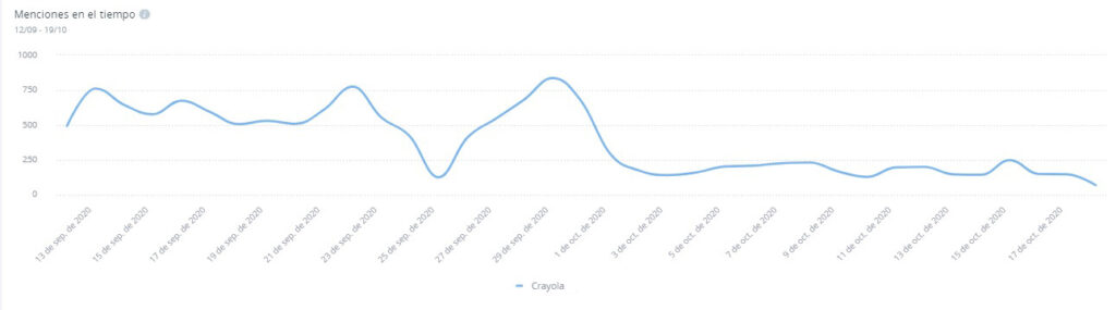 Crayola Menciones en el Tiempo