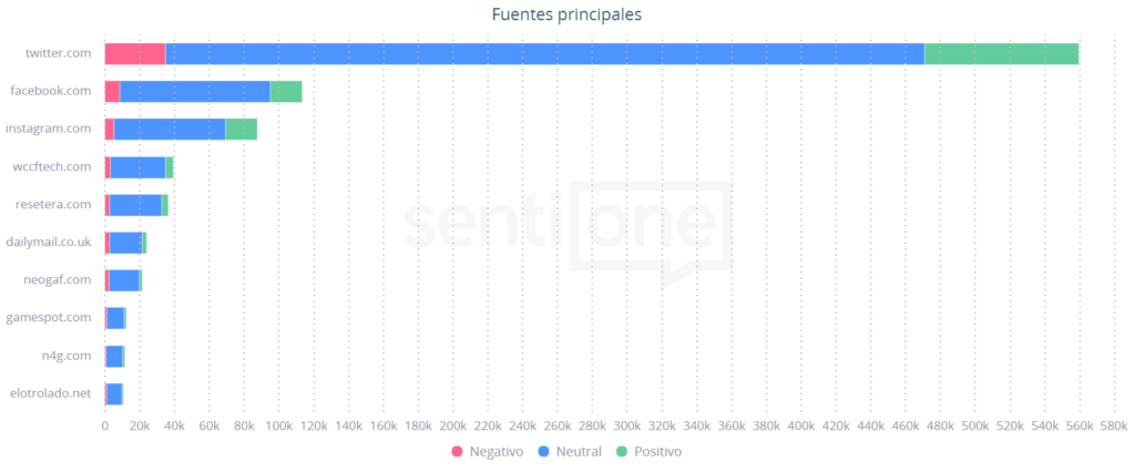 Fuentes principales Xbox Series X y S