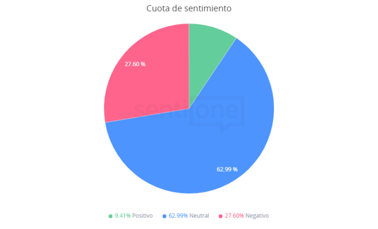 Cuota de Sentimiento El shock del apagón a 10 millones de mexicanos