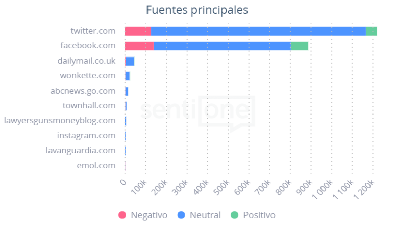 Fuentes principales La toma del Capitolio