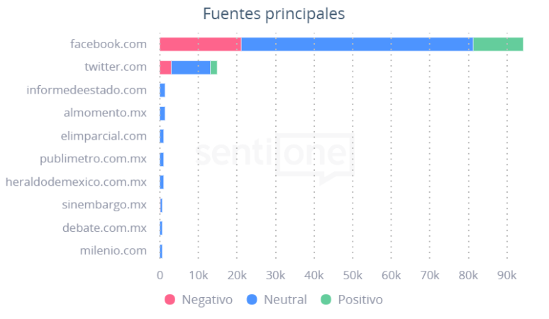 Apaga CFE la luz a más de 12 estados estados Fuentes principales