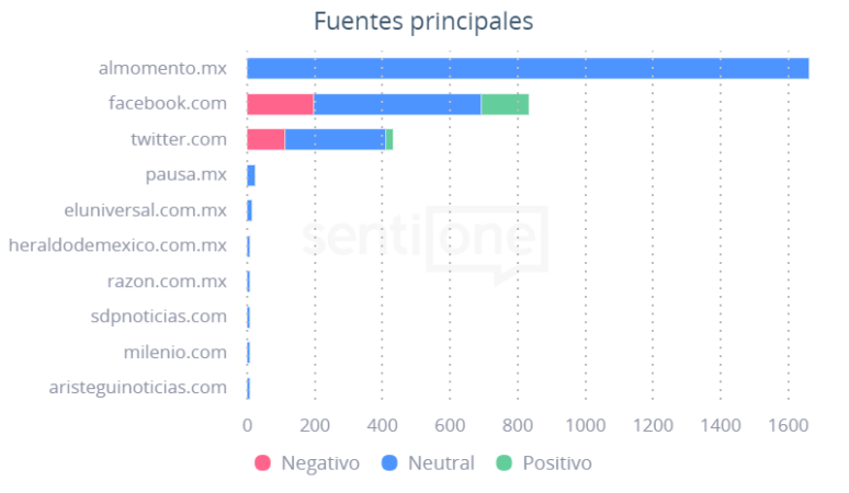Fuentes principales La reunión bilateral virtual Biden-AMLO