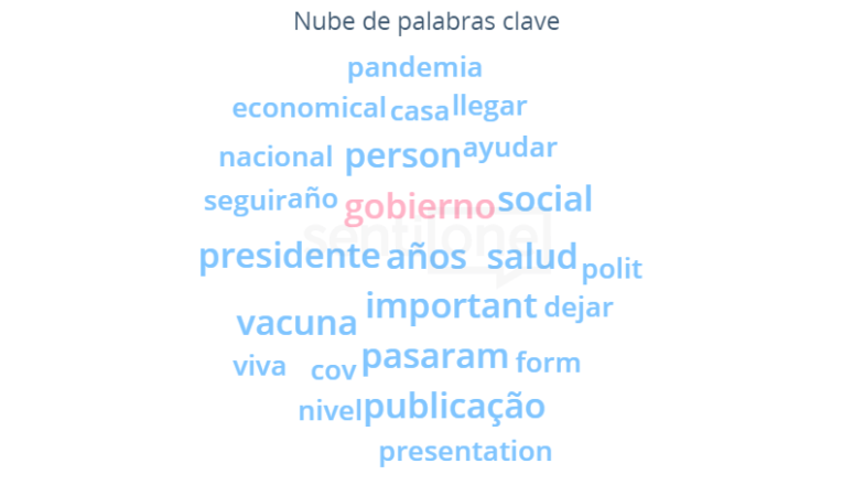 Nube de palabras clave Premios Lo Nuestro