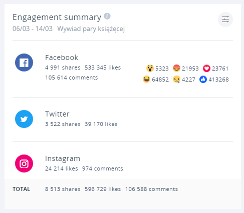 Zaangażowanie w temat wywiadu z Harrym i Meghan.