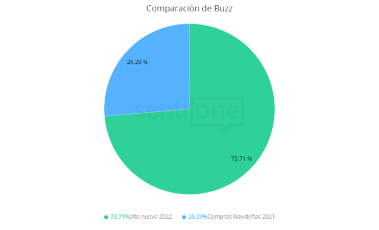 comparacion buzz competencia