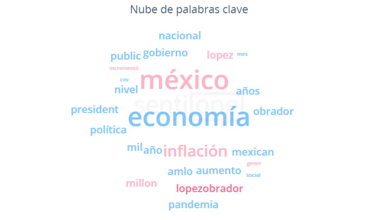cuesta de enero 2022 palabras clave